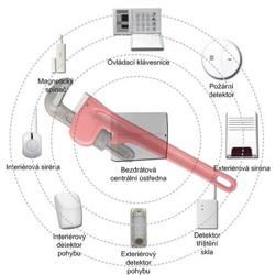 Konfigurovatelný kit zabezpečovacího systému Profi Wireless Pro