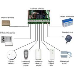 Zabezpečovací systém alarm Profi 63 Standard